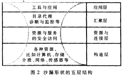 網(wǎng)絡(luò)技術(shù)的發(fā)展與研究 從連接世界到塑造未來(lái)