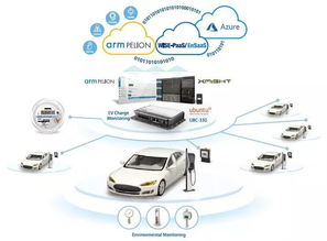 共創SRP賦能研華服務顧問角色轉型，全面拓展物聯網產業鏈網絡技術服務